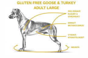 Sam's Field Gluten Free Goose & Turkey Adult Large, superprémiové granule pro dospělé psy velkých a obřích plemen, 13 kg (Sams Field bez lepku) © copyright JK ANIMALS, všechna práva vyhrazena